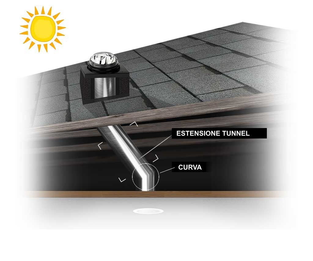 estnesione-curva-tunnel-solare