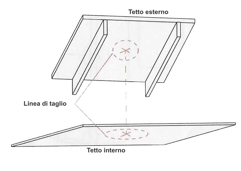 posizione del soffitto